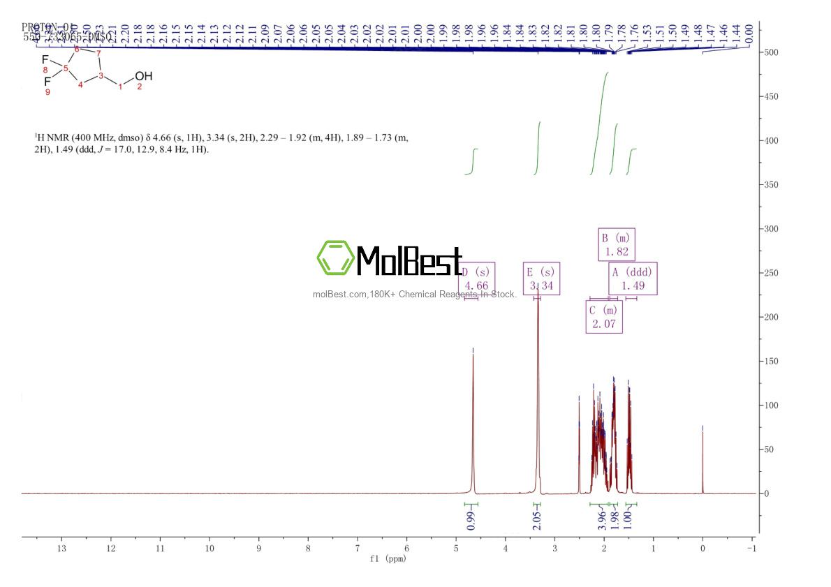 Physical sample testing spectrum (NMR) of 883731-63-3