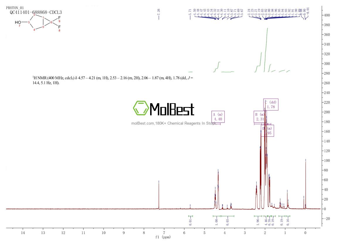 Physical sample testing spectrum (NMR) of 883731-66-6