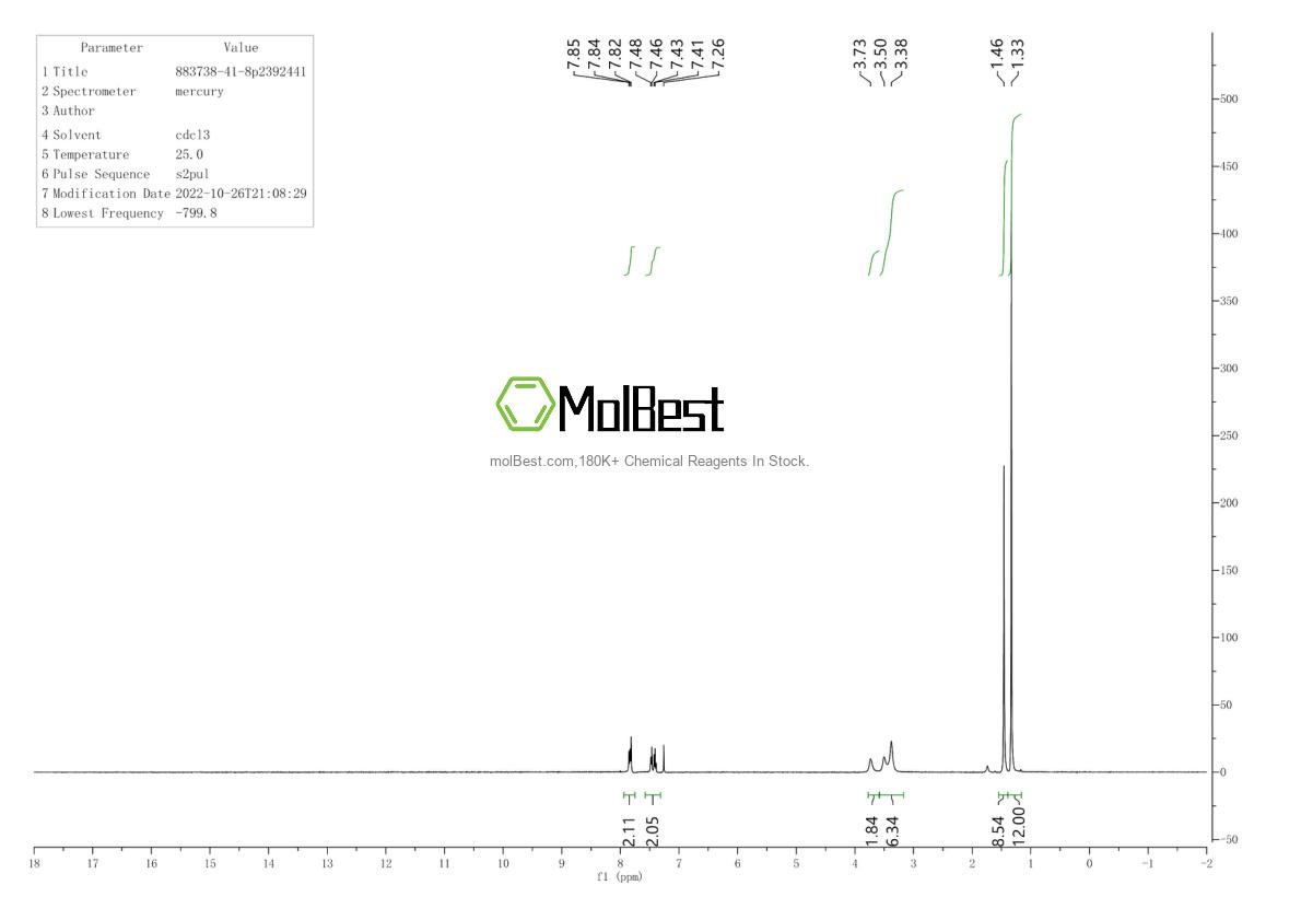 Physical sample testing spectrum (NMR) of 883738-41-8