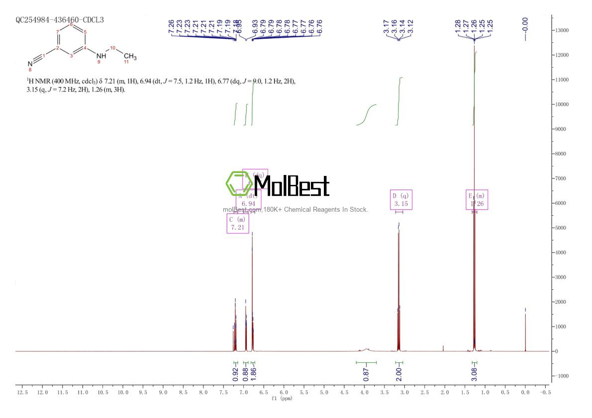 Physical sample testing spectrum (NMR) of 883742-00-5
