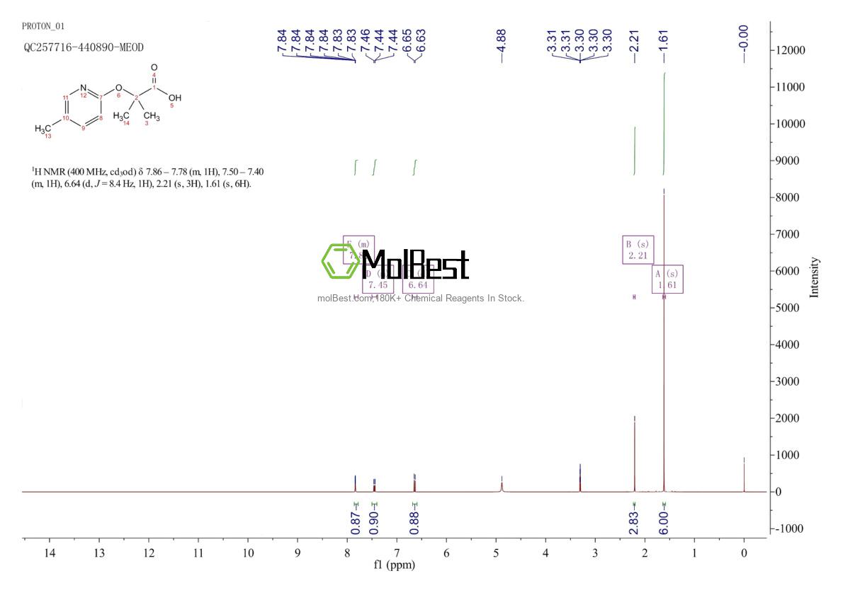 Phổ kiểm tra mẫu thực (NMR) của 883858-08-0