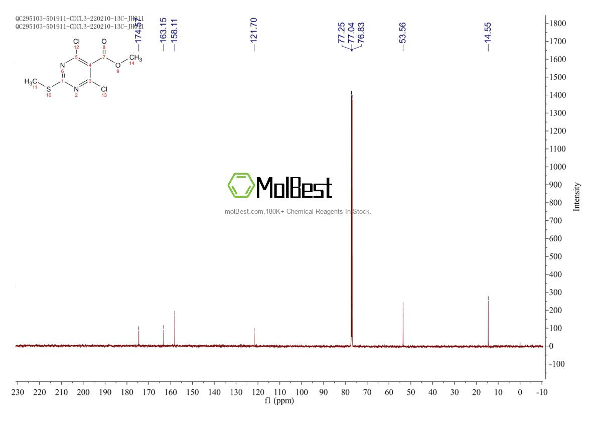 Physical sample testing spectrum (NMR) of 883870-28-8