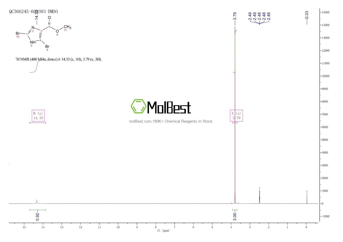Physical sample testing spectrum (NMR) of 883876-21-9