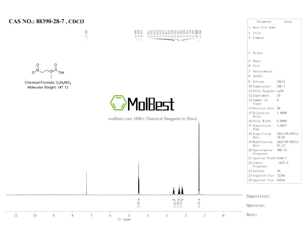 Physical sample testing spectrum (NMR) of 88390-28-7