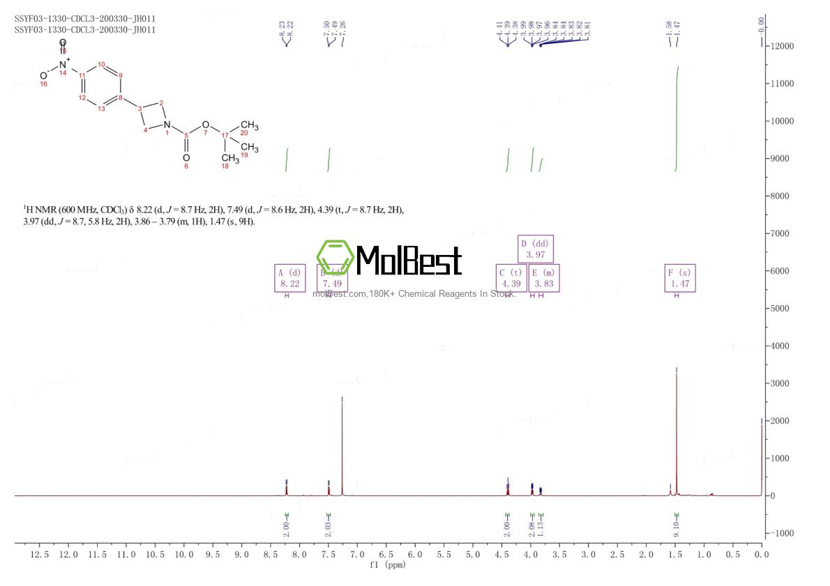 Physical sample testing spectrum (NMR) of 883901-62-0