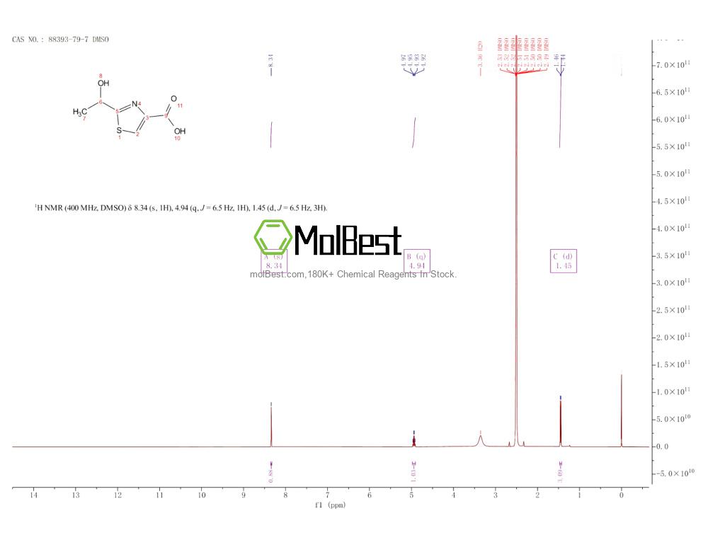 Physical sample testing spectrum (NMR) of 88393-79-7