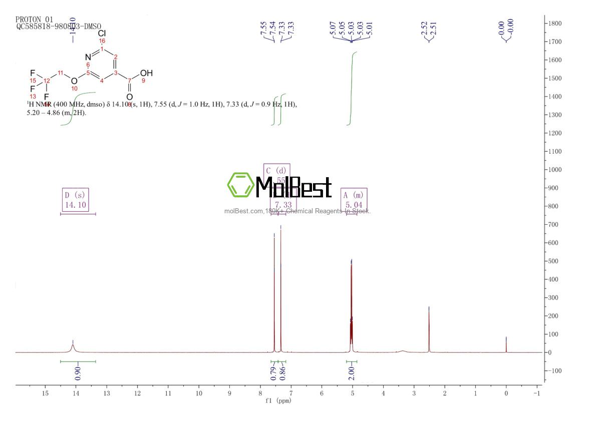 Physical sample testing spectrum (NMR) of 883950-09-2