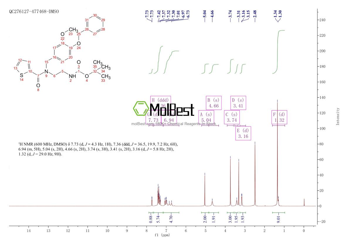 Physical sample testing spectrum (NMR) of 883976-09-8