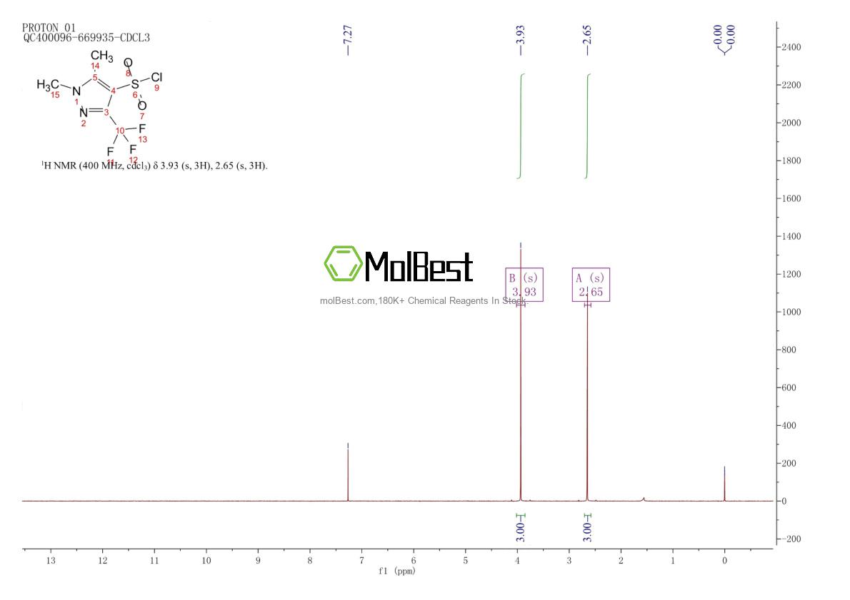 Physical sample testing spectrum (NMR) of 88398-42-9