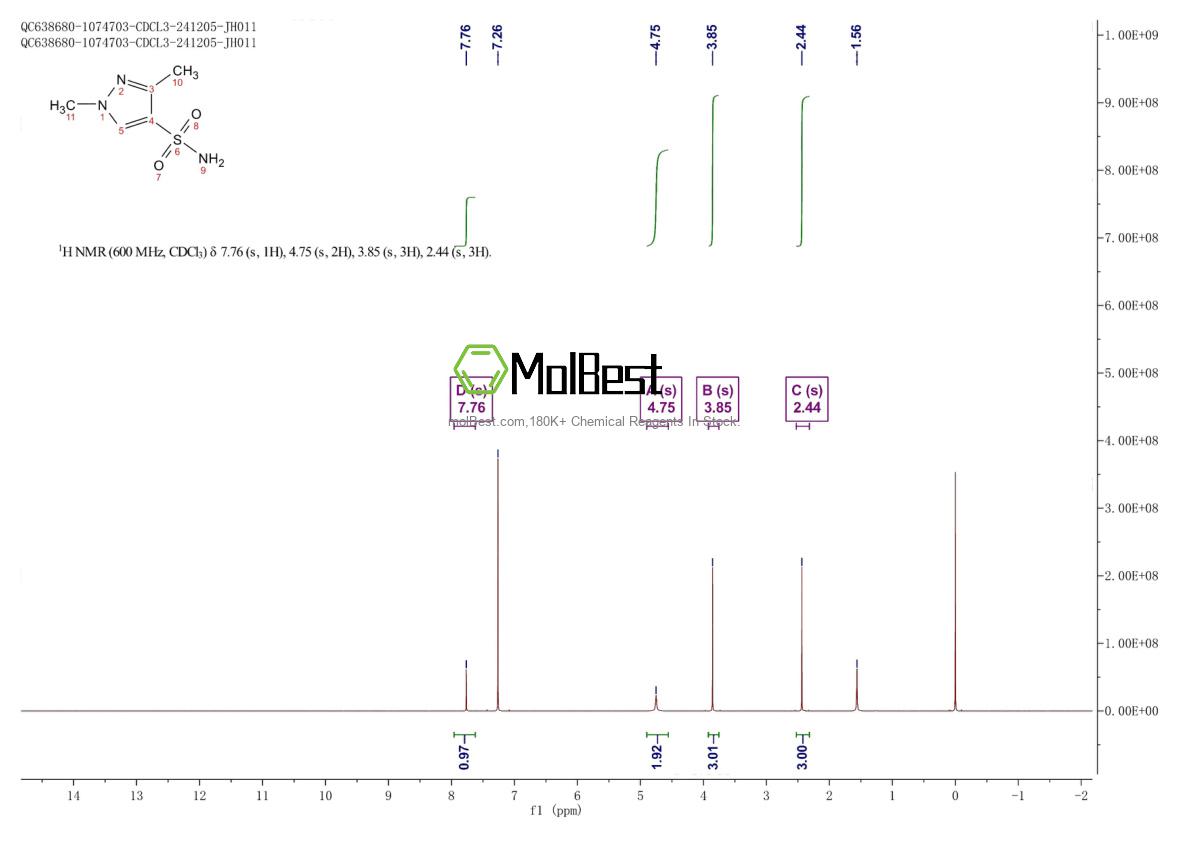 Physical sample testing spectrum (NMR) of 88398-53-2