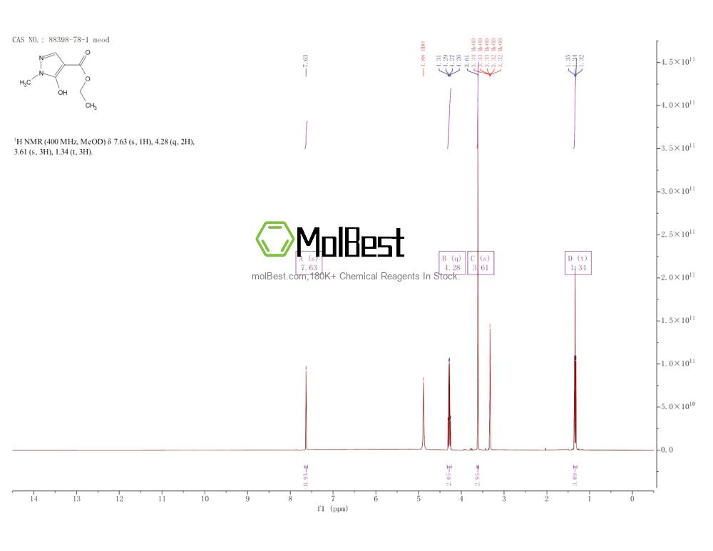 Phổ kiểm tra mẫu thực (NMR) của 88398-78-1