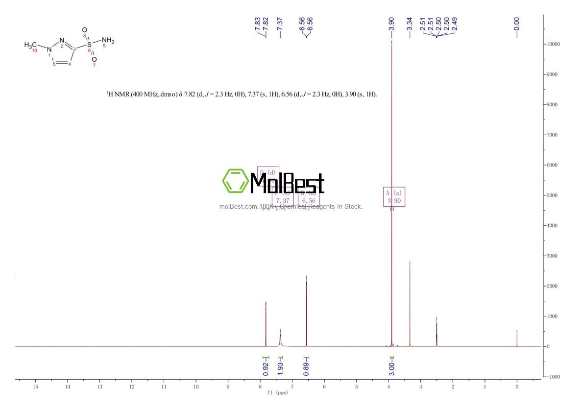 Physical sample testing spectrum (NMR) of 88398-97-4