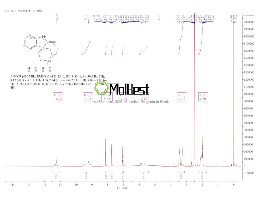 Physical sample testing spectrum (NMR) of 883984-94-9