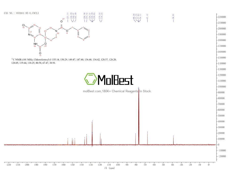 Physical sample testing spectrum (NMR) of 883984-95-0