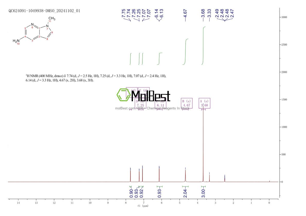 Physical sample testing spectrum (NMR) of 883986-76-3