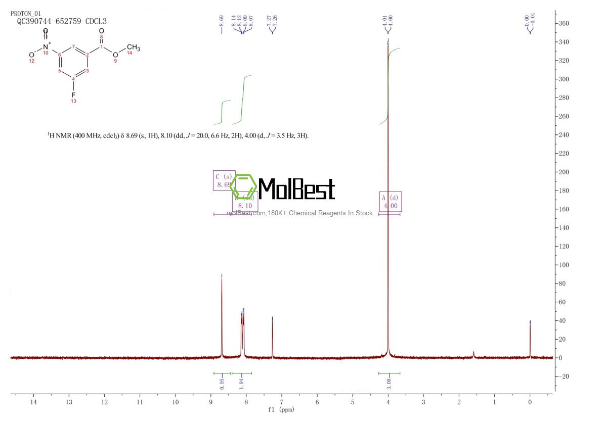 Physical sample testing spectrum (NMR) of 883987-72-2