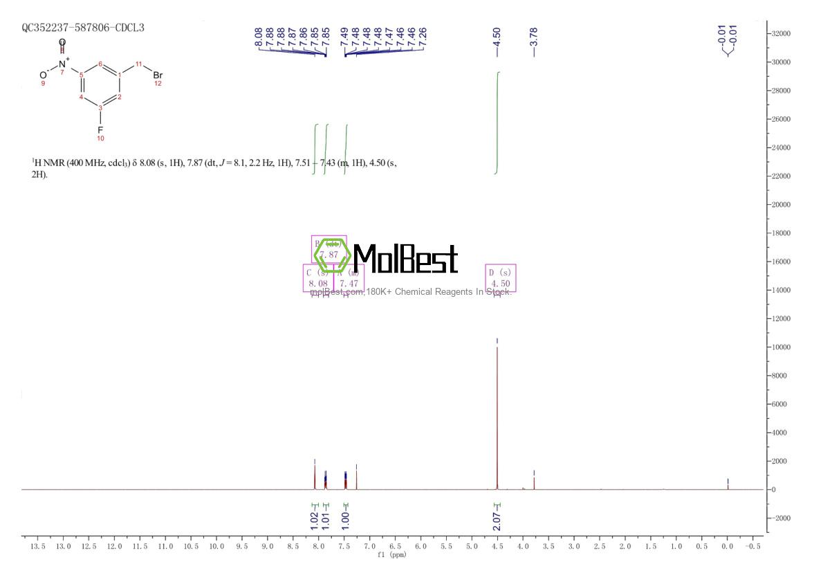 Physical sample testing spectrum (NMR) of 883987-75-5