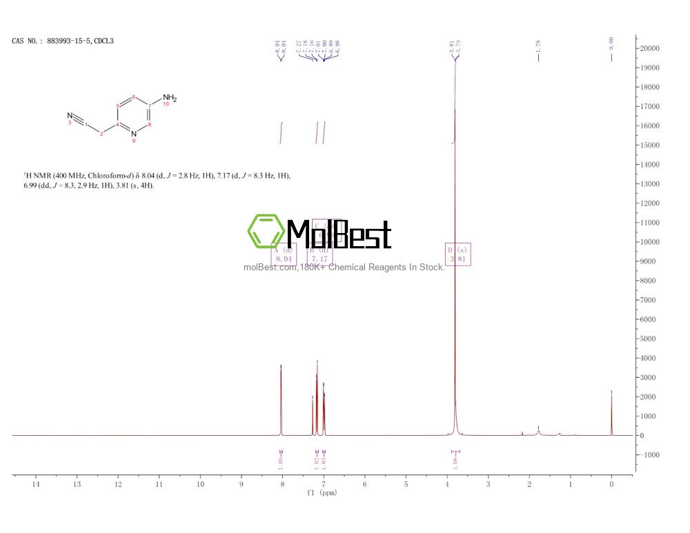 Physical sample testing spectrum (NMR) of 883993-15-5