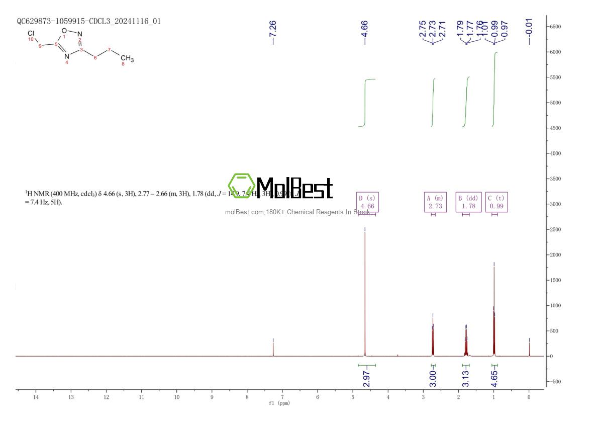 Physical sample testing spectrum (NMR) of 884058-04-2
