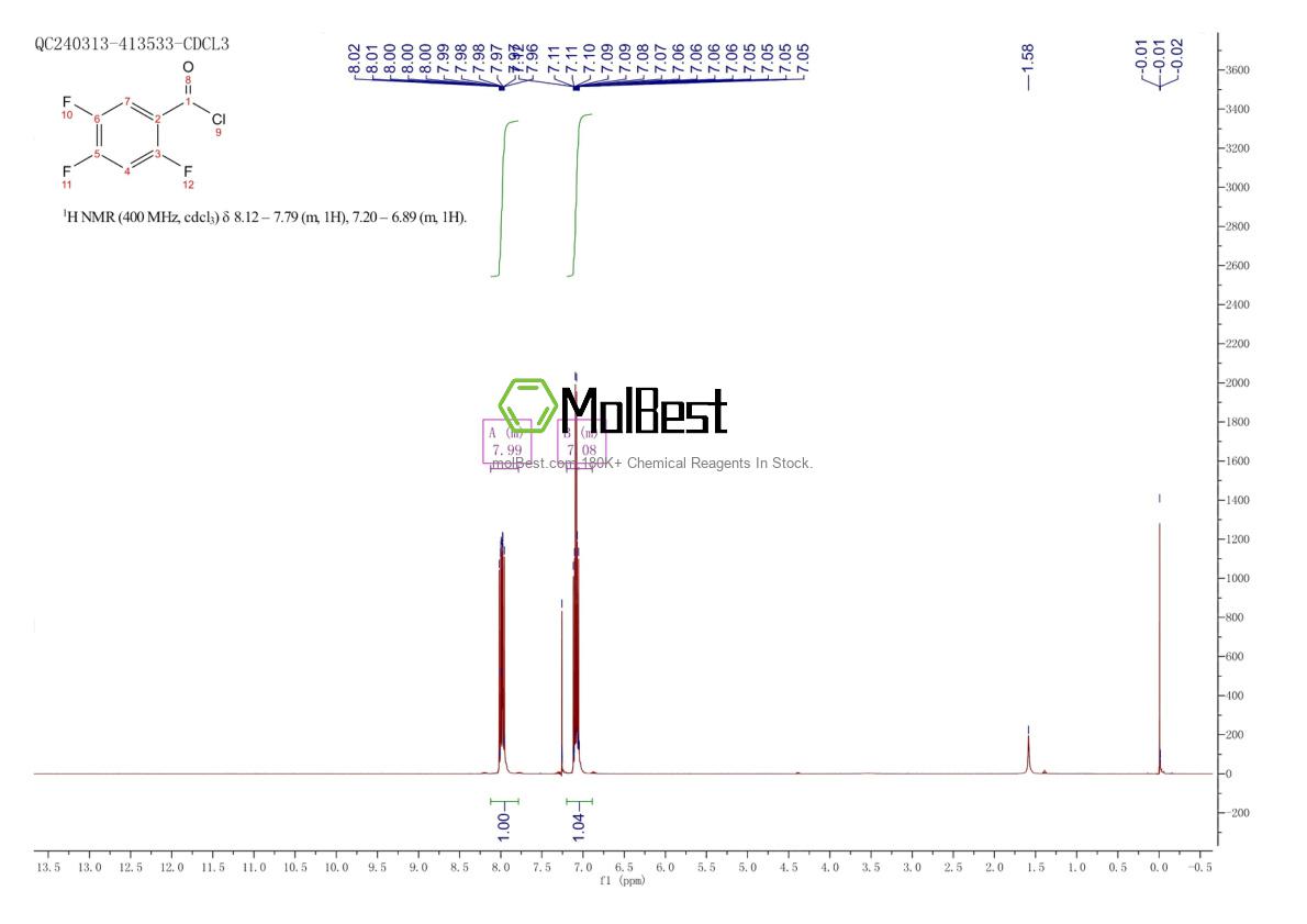 Physical sample testing spectrum (NMR) of 88419-56-1