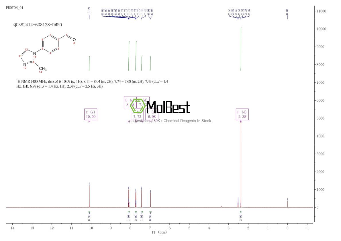 Phổ kiểm tra mẫu thực (NMR) của 88427-96-7