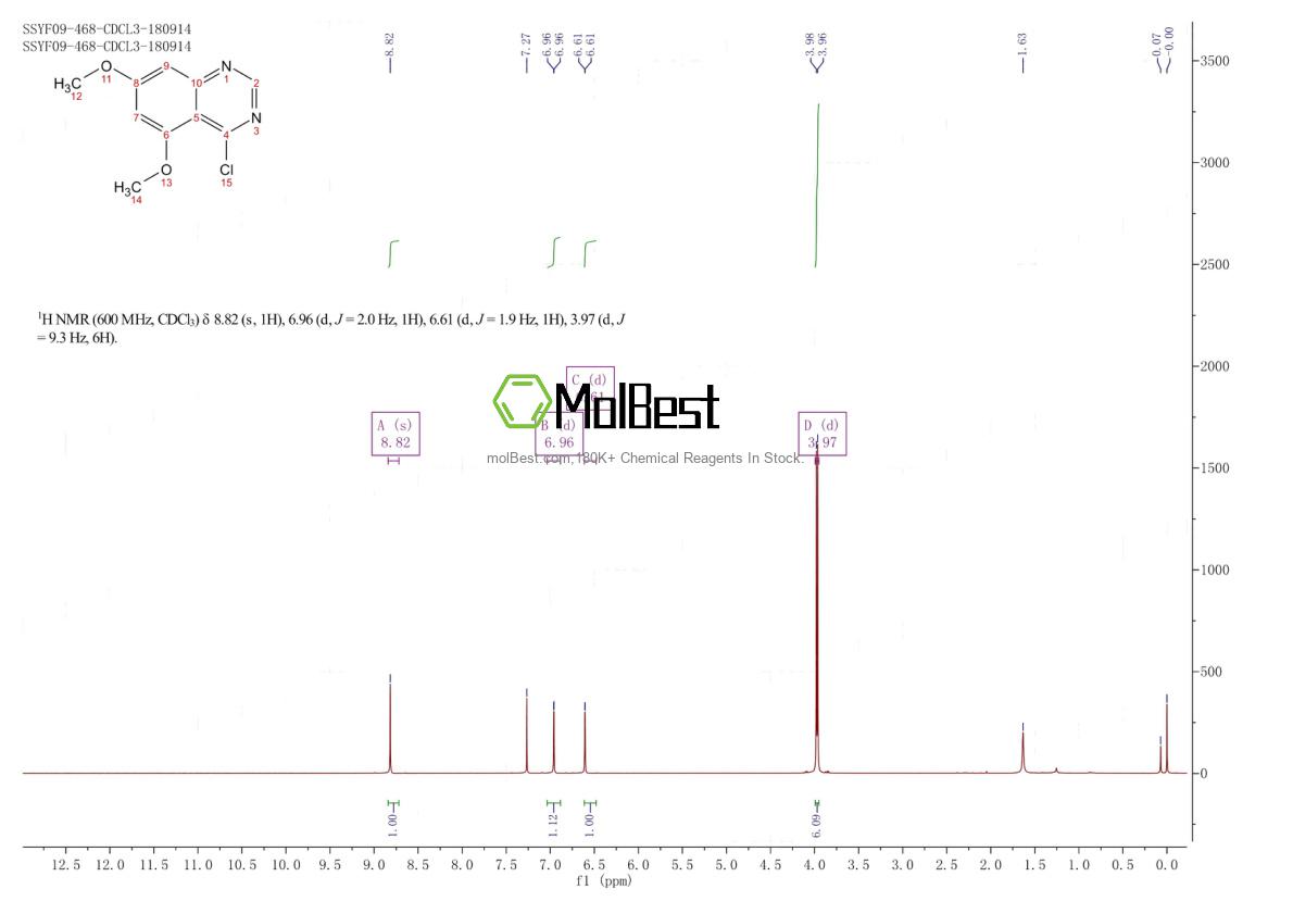 Phổ kiểm tra mẫu thực (NMR) của 884340-91-4