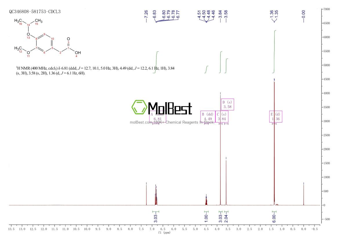 Physical sample testing spectrum (NMR) of 88449-50-7