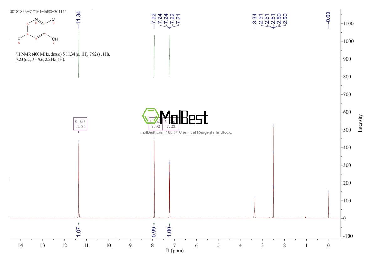 Physical sample testing spectrum (NMR) of 884494-35-3