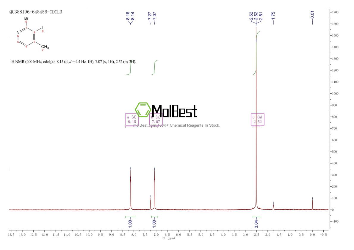 Physical sample testing spectrum (NMR) of 884494-42-2