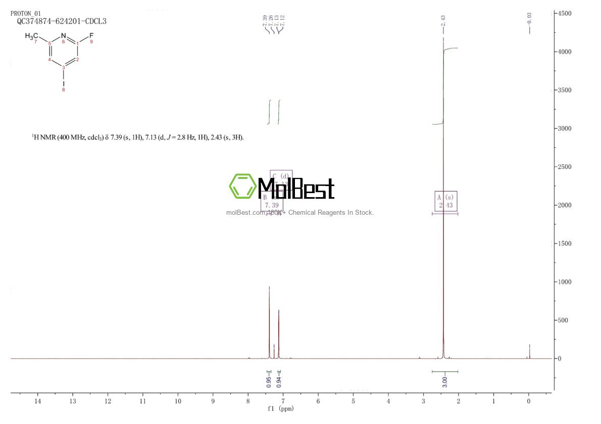 Physical sample testing spectrum (NMR) of 884494-45-5