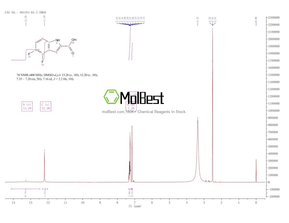 Phổ kiểm tra mẫu thực (NMR) của 884494-61-5