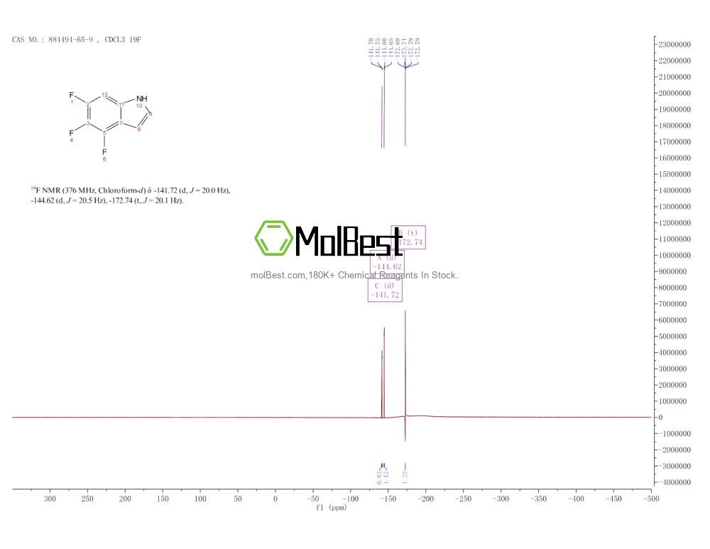 Phổ kiểm tra mẫu thực (NMR) của 884494-65-9