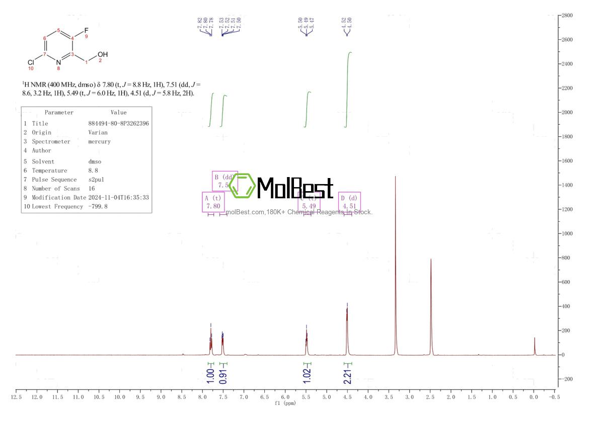 Physical sample testing spectrum (NMR) of 884494-80-8