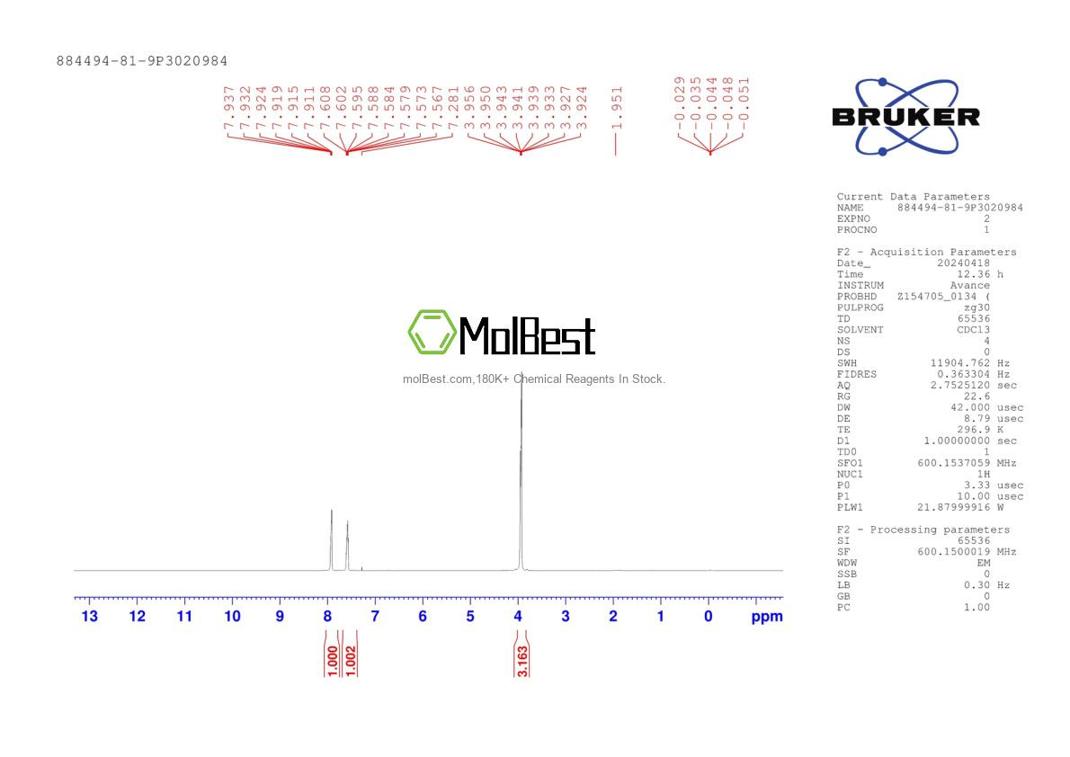 Physical sample testing spectrum (NMR) of 884494-81-9