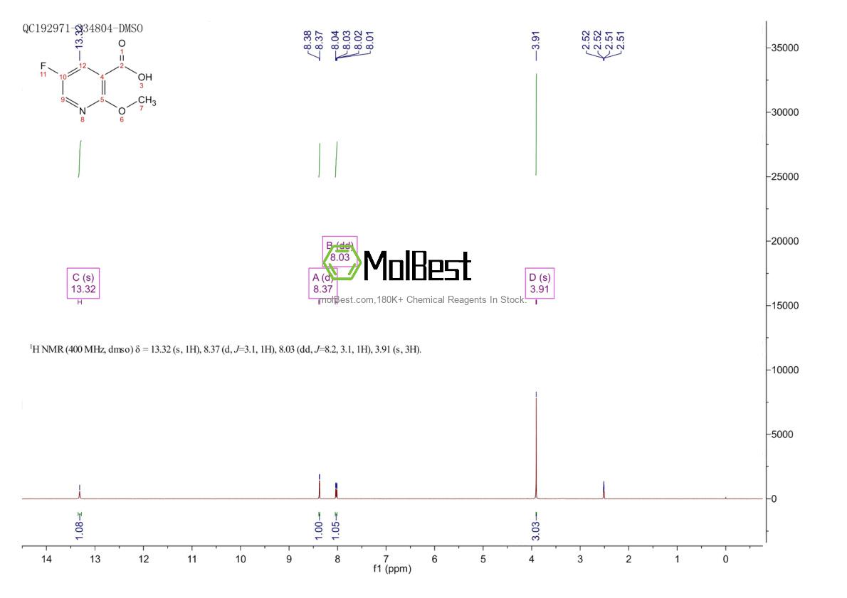 Physical sample testing spectrum (NMR) of 884494-82-0