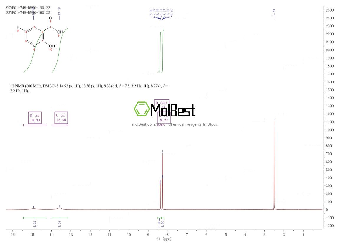 Physical sample testing spectrum (NMR) of 884494-83-1
