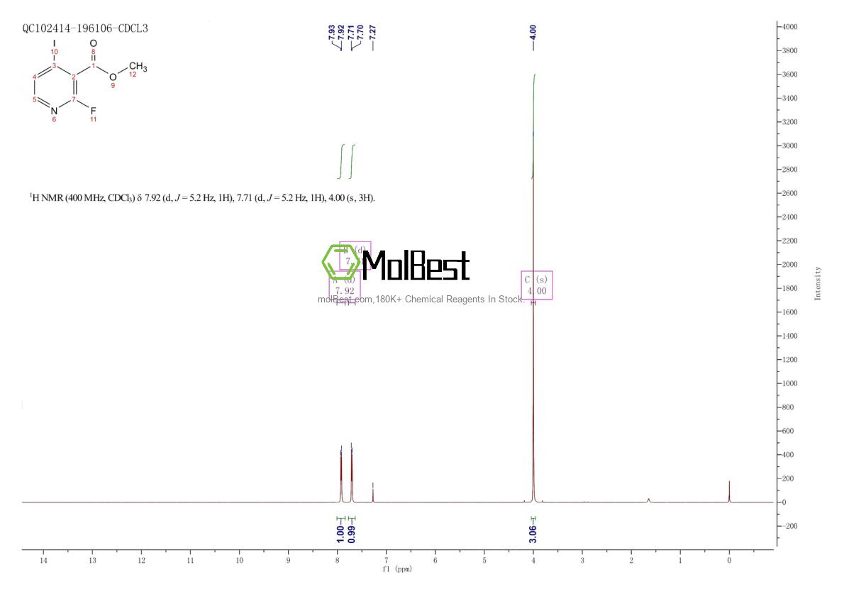 Physical sample testing spectrum (NMR) of 884494-84-2