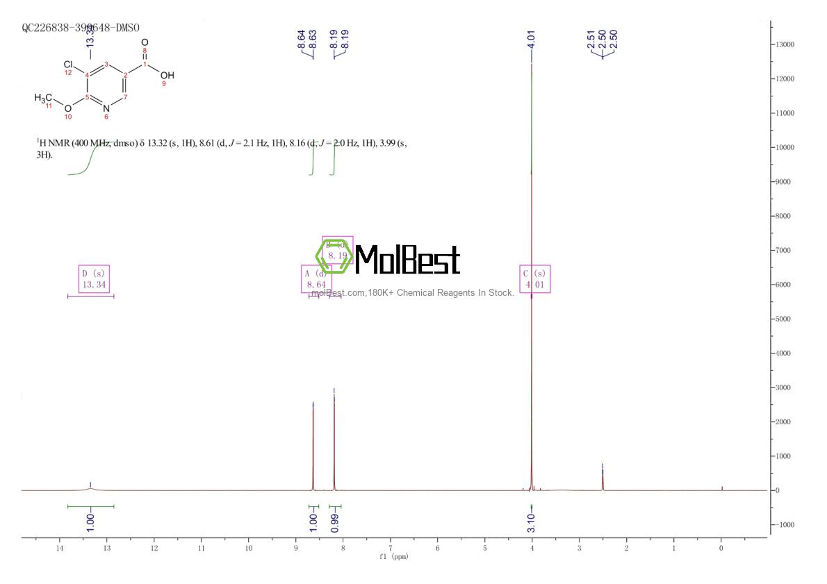 Physical sample testing spectrum (NMR) of 884494-85-3