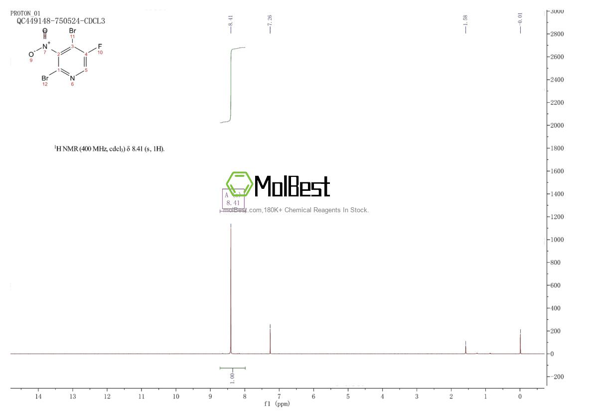 Physical sample testing spectrum (NMR) of 884494-91-1
