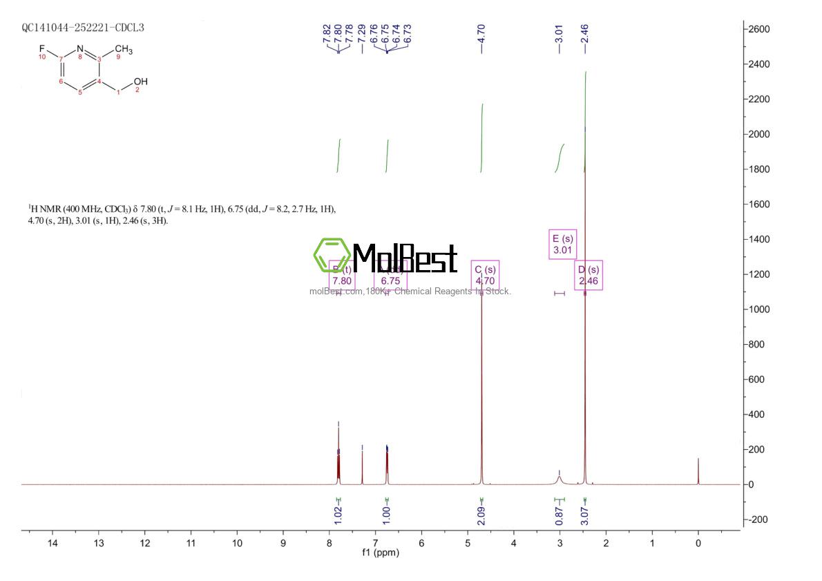 Physical sample testing spectrum (NMR) of 884494-98-8