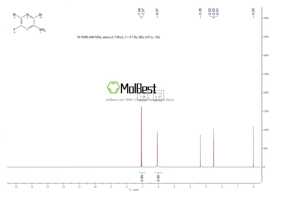 Physical sample testing spectrum (NMR) of 884494-99-9