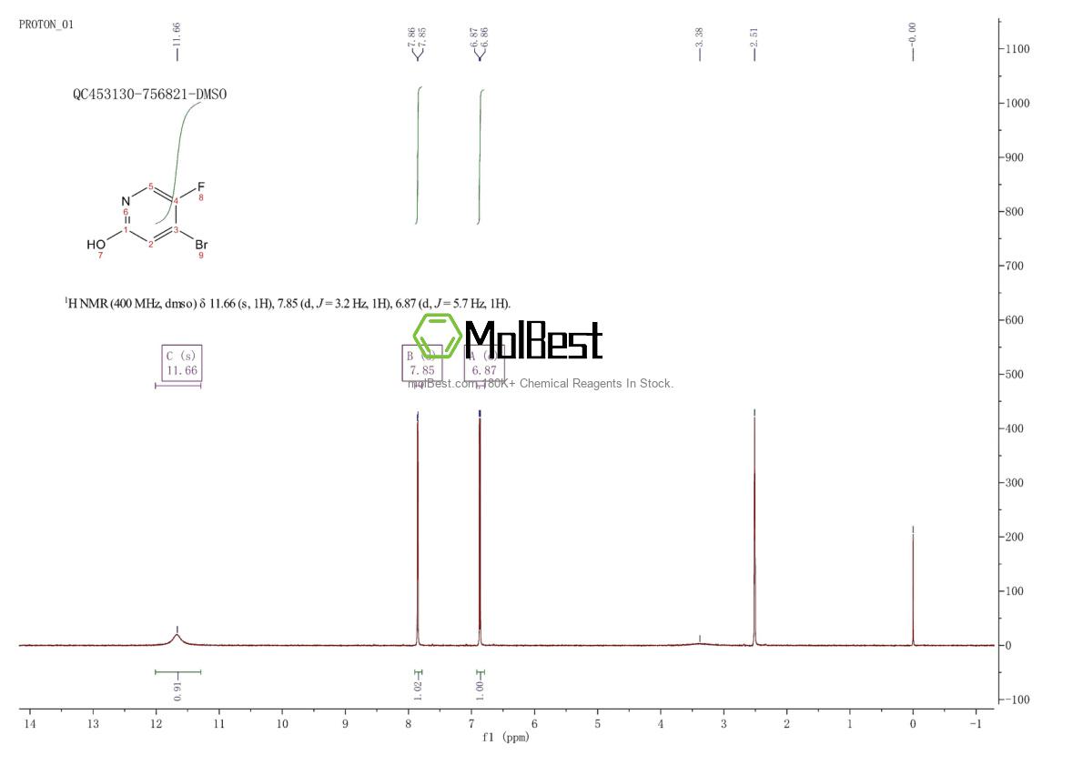 Physical sample testing spectrum (NMR) of 884495-01-6
