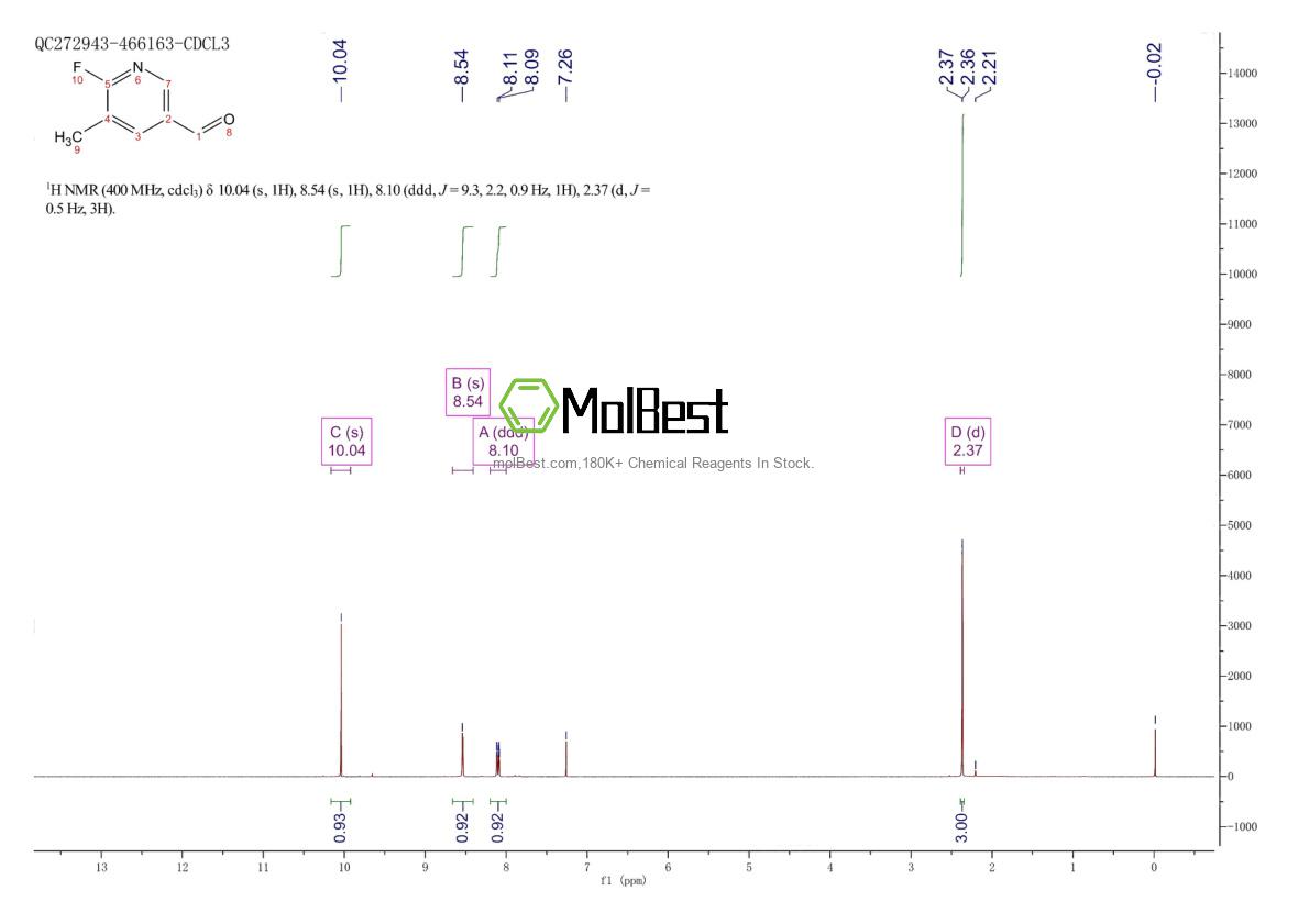 Physical sample testing spectrum (NMR) of 884495-04-9