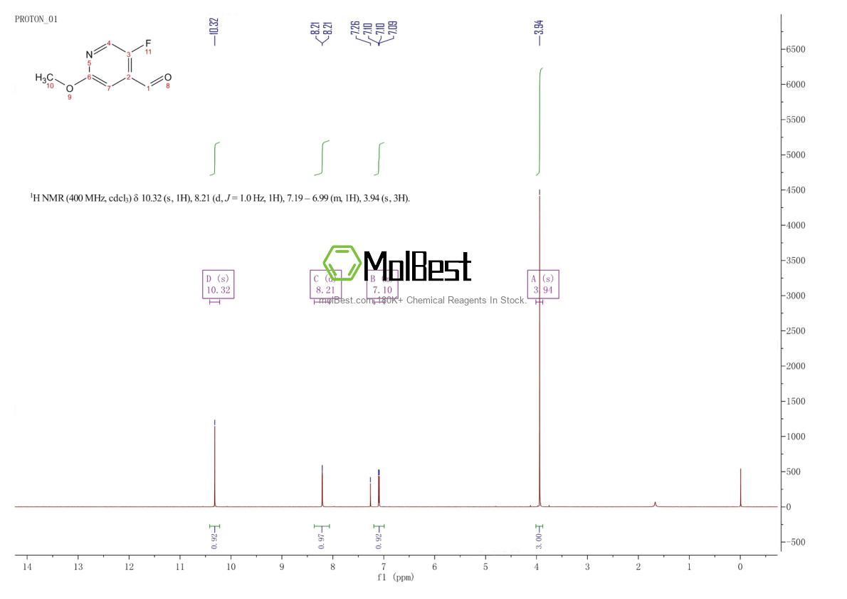 Physical sample testing spectrum (NMR) of 884495-12-9