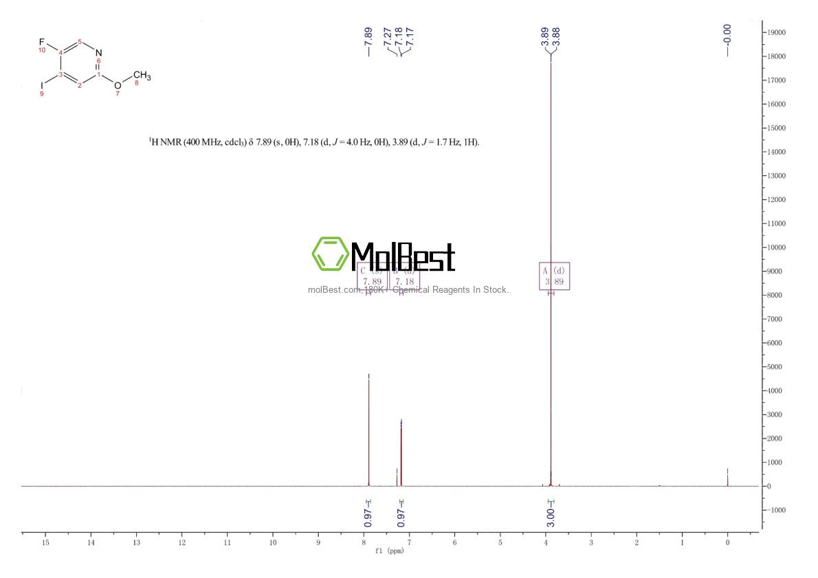 Physical sample testing spectrum (NMR) of 884495-13-0