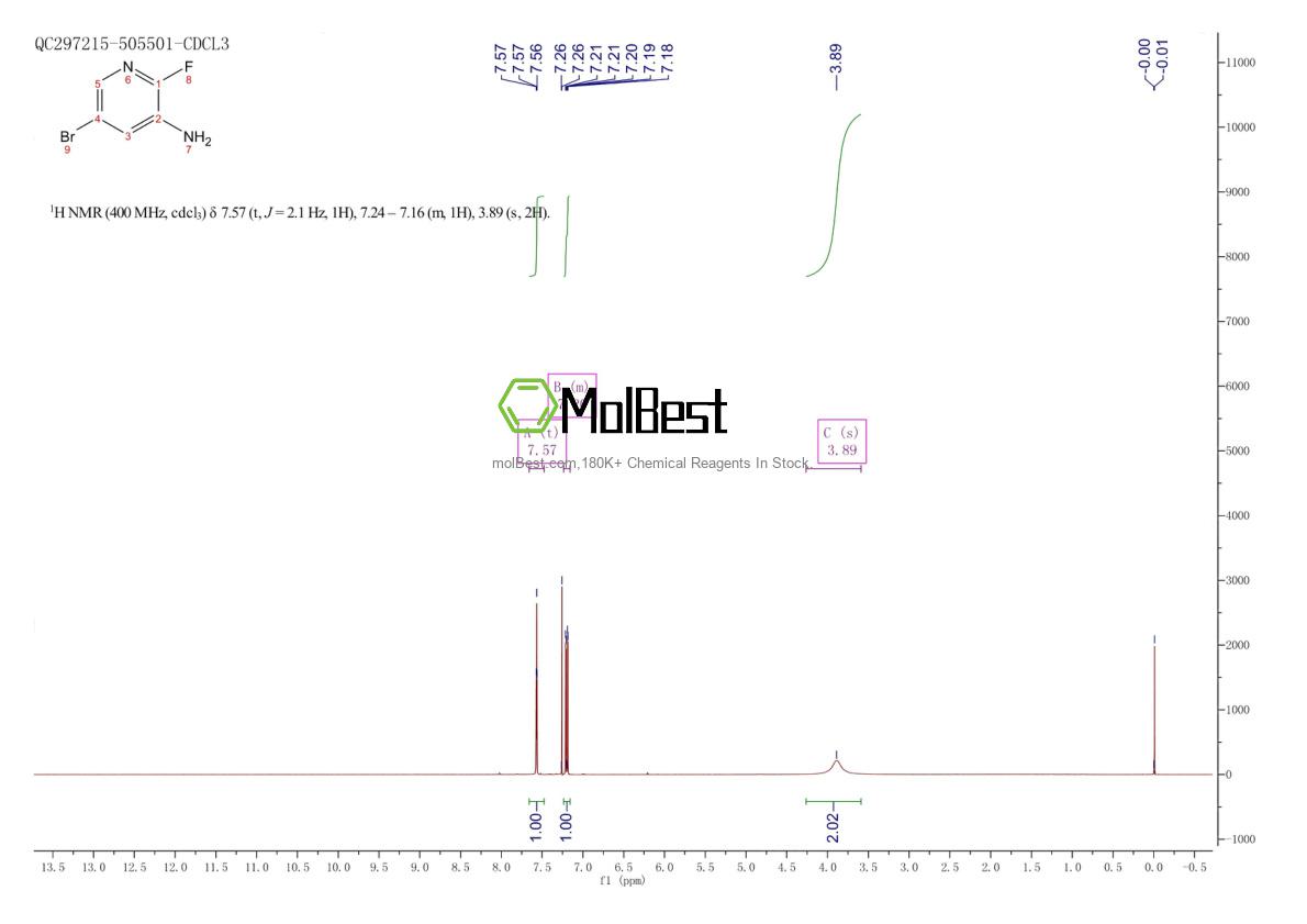 Physical sample testing spectrum (NMR) of 884495-22-1