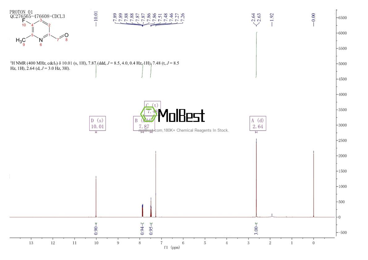 Physical sample testing spectrum (NMR) of 884495-34-5