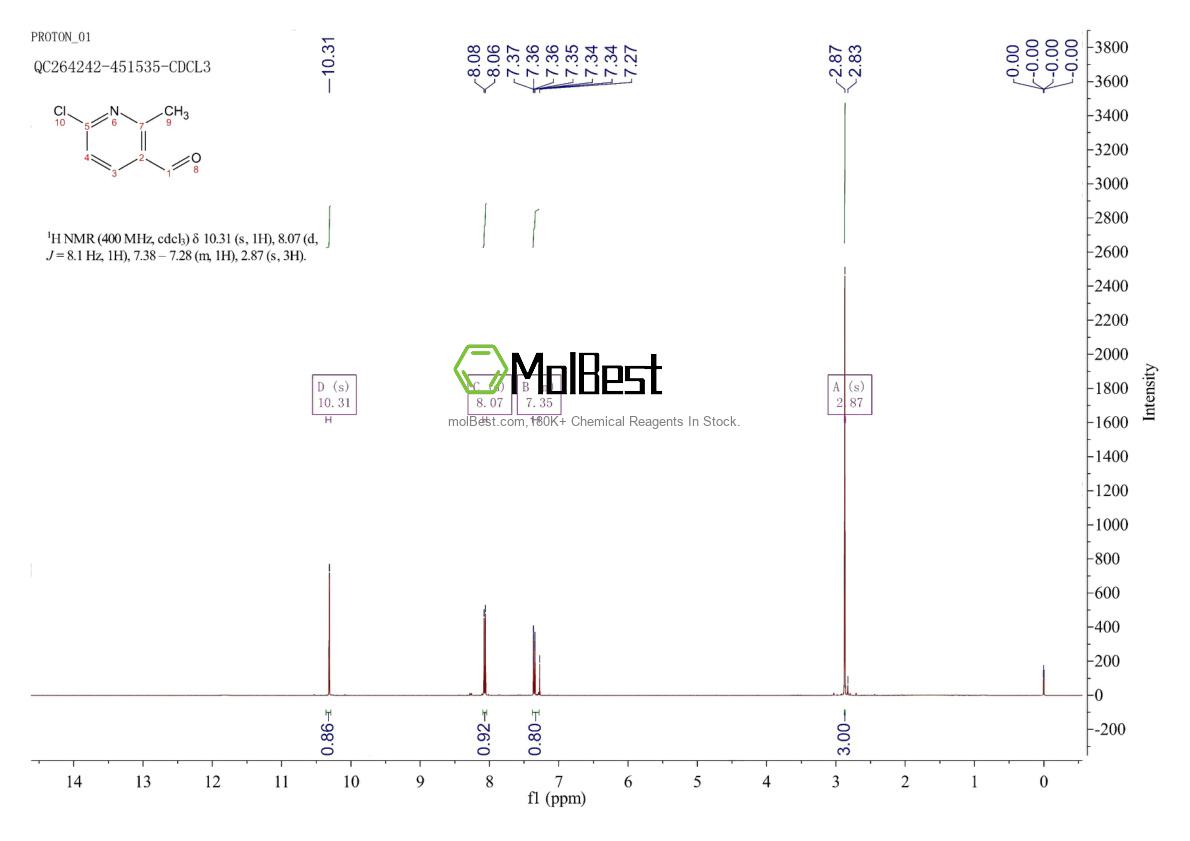 Physical sample testing spectrum (NMR) of 884495-36-7