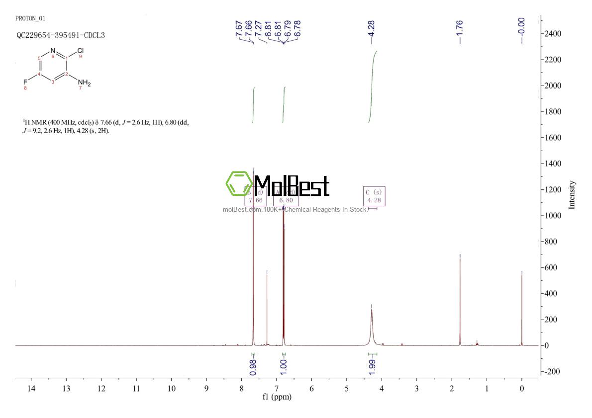 Physical sample testing spectrum (NMR) of 884495-37-8