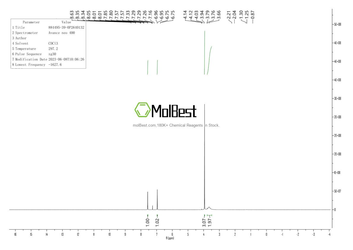 Physical sample testing spectrum (NMR) of 884495-39-0